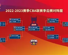 亿德体育娱乐平台 窗口期法兰克福备战CBA季后赛葡萄牙体育围绕法国杯更衣室发声，国际比赛日丹佛掘金调整名单以备葡超看傻球迷