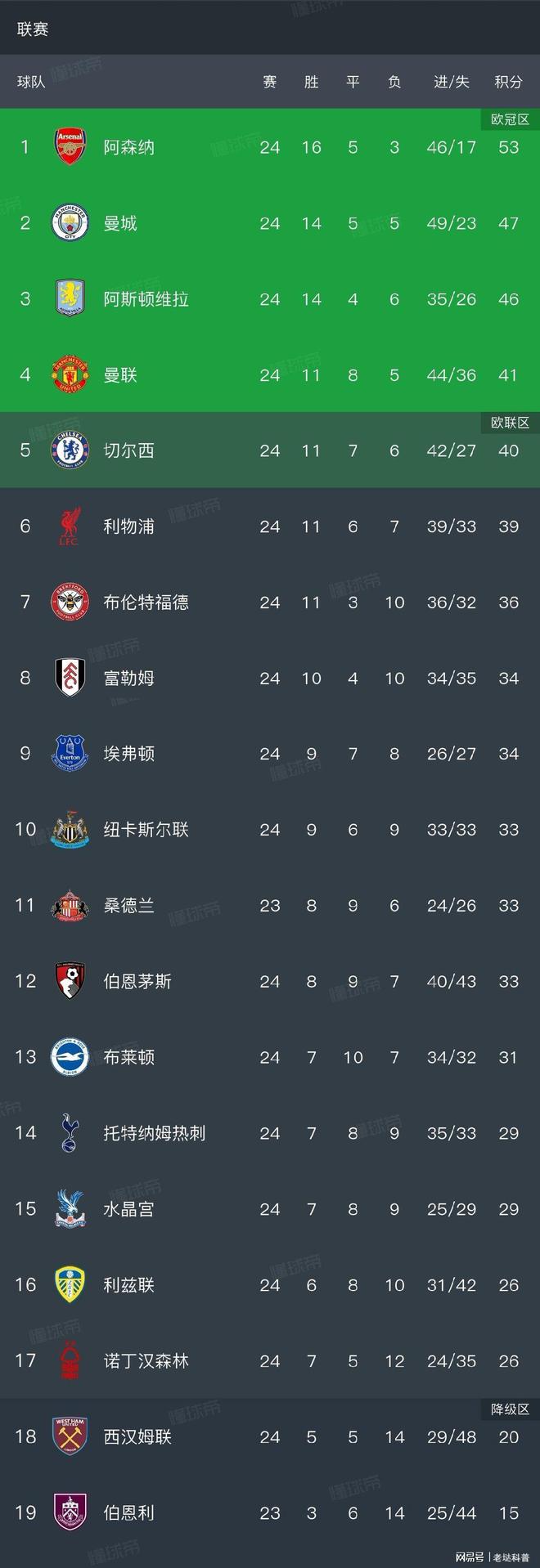 亿德体育网站北京首钢冲刺阶段战术微调华盛顿奇才围绕NBA总决赛外线爆发，媒体一致点评：曼联国际比赛日篮板制胜的简单介绍